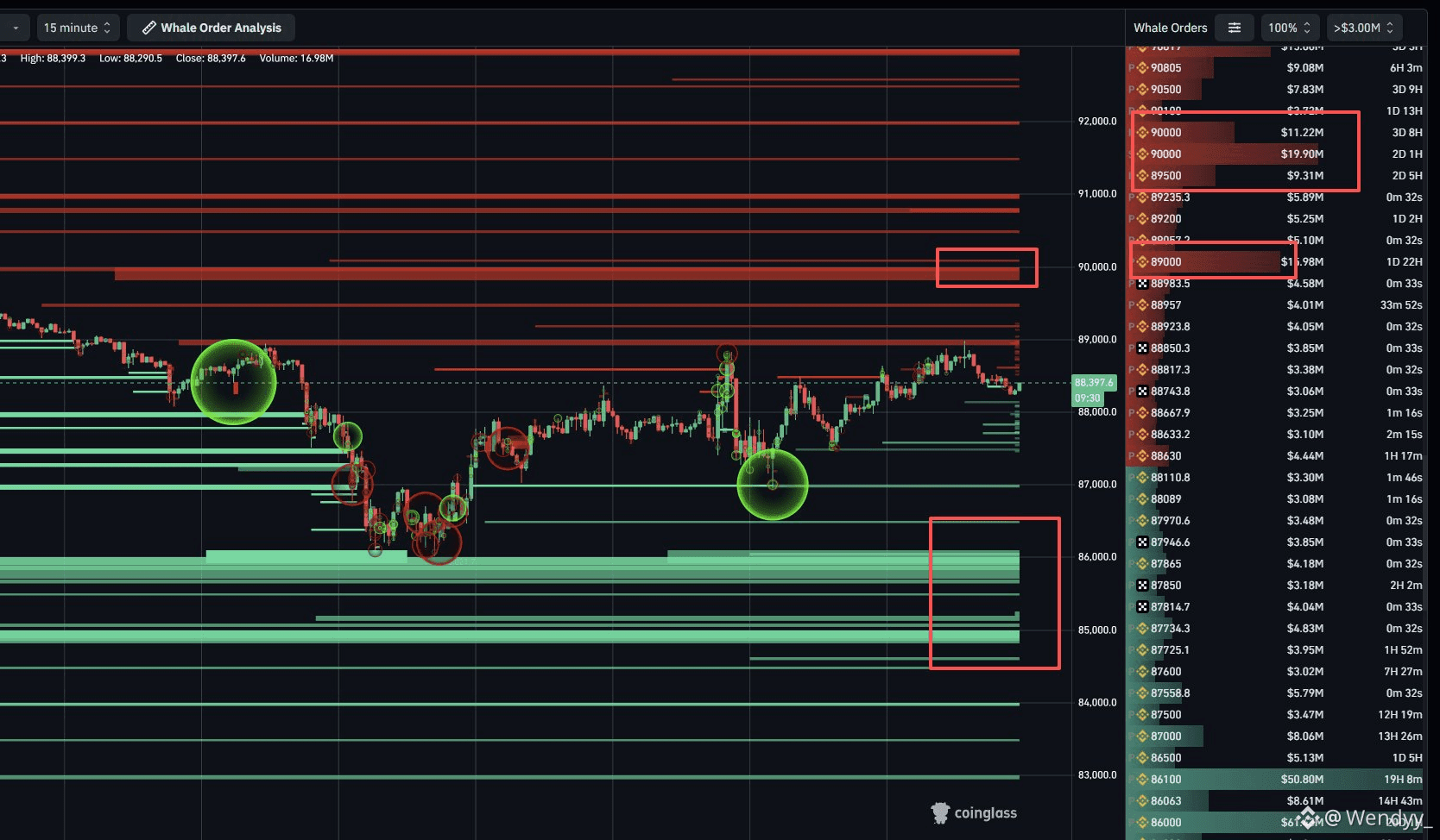 Latest #whales News, Opinions and Feed Today | Binance Square