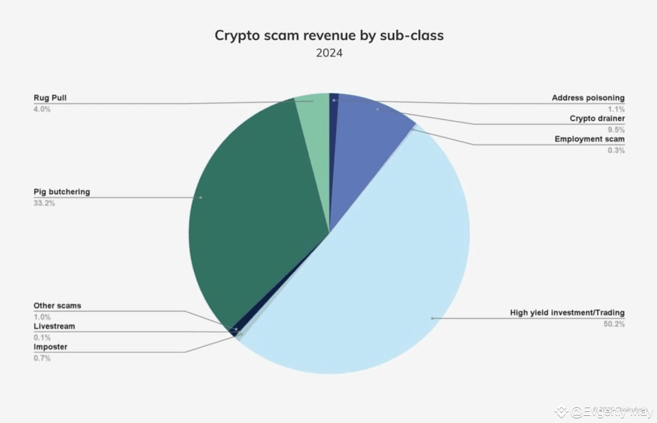 🍒 Read at your leisure the Chainalysis study 
