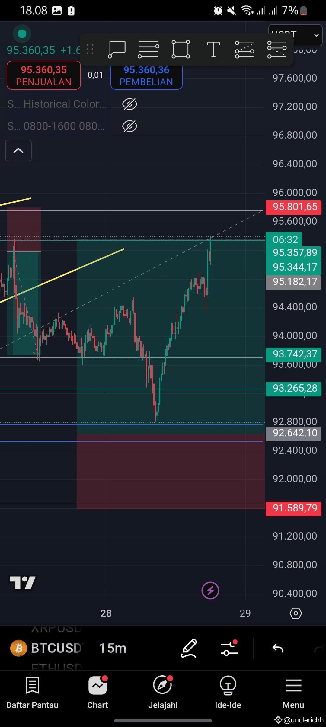 Mengenal Rug Pull di Dunia Kripto, Contoh Kasus dan Cara Menghindarinya |  unclerichh di Binance Square