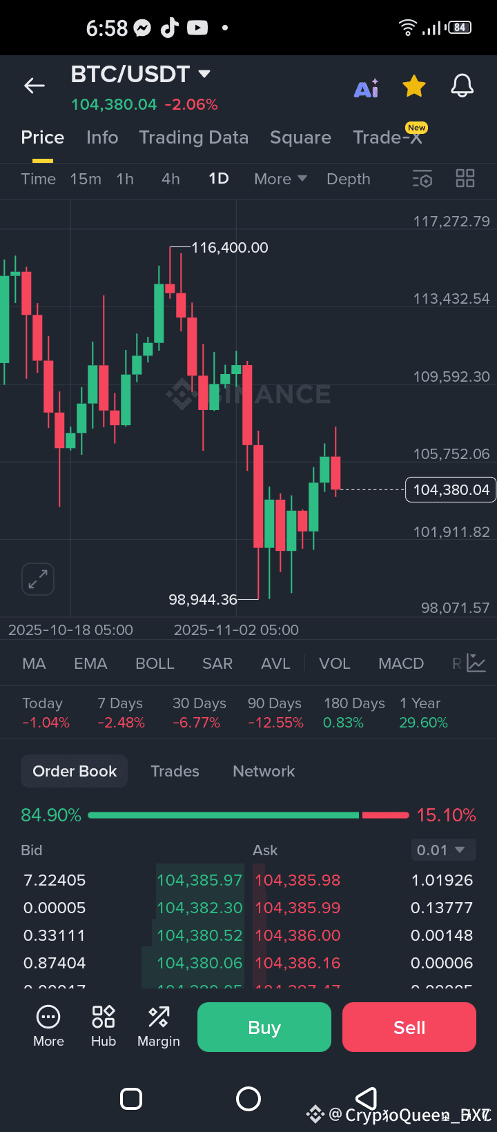 btcpurchasestrategy 関連最新ニュース、オピニオン、今日のフィード | Binance Square