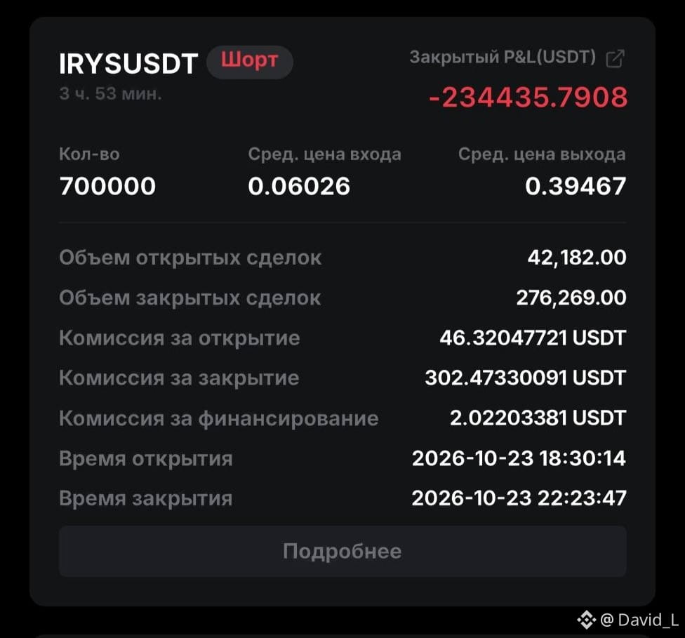 $IRYS Gambling addiction won't lead to anything | David_L on Binance Square