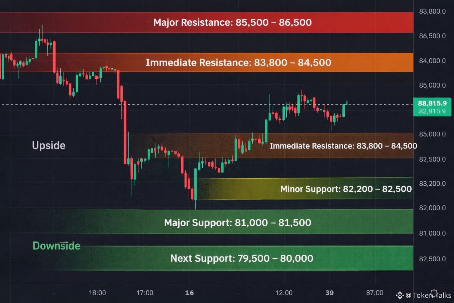 Crypto Fear & Greed Index | Bitcoin Sentiment | Binance