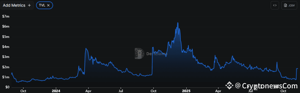 Shibarium TVL. Source: DefiLlama.