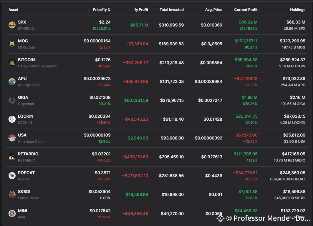 🚨 Crypto Guru Traded His Way Up to a $68 Million Memecoin | Professor  Mende - Bonuz Ecosystem Founder on Binance Square