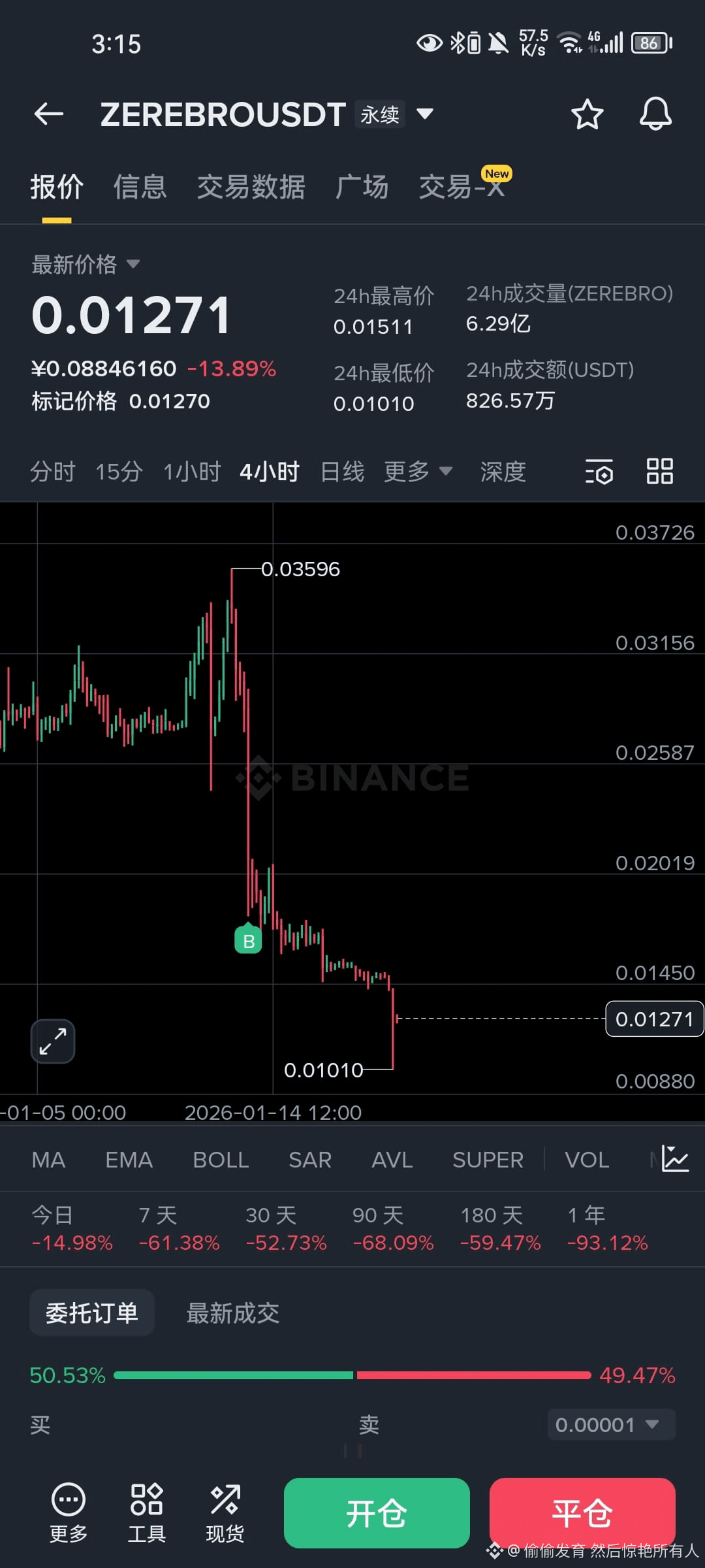 ZEREBRO This is a project for cutting leeks, identification | 偷偷发育然后惊艳所有人on  Binance Square