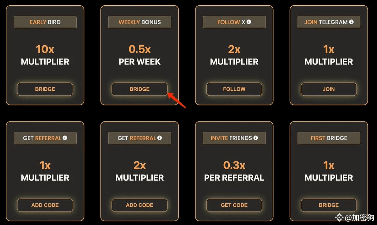 OpenZK 项目解析&空投教程| 加密狗على Binance Square