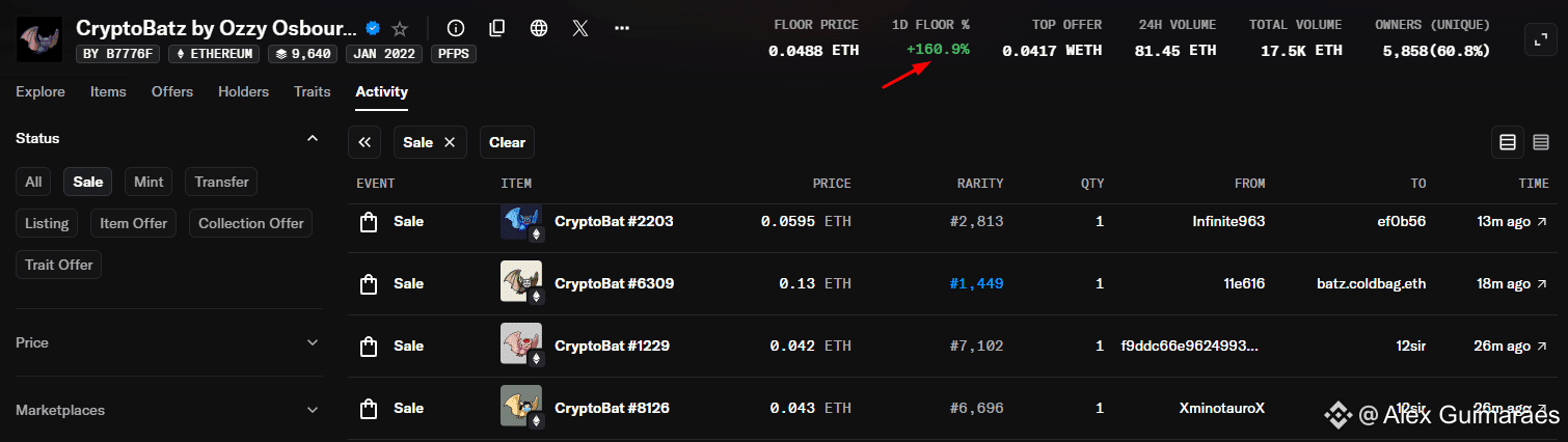Valor mínimo de colecionável em blockchain de Ozzy Osbourne dispara 161% em 24 horas