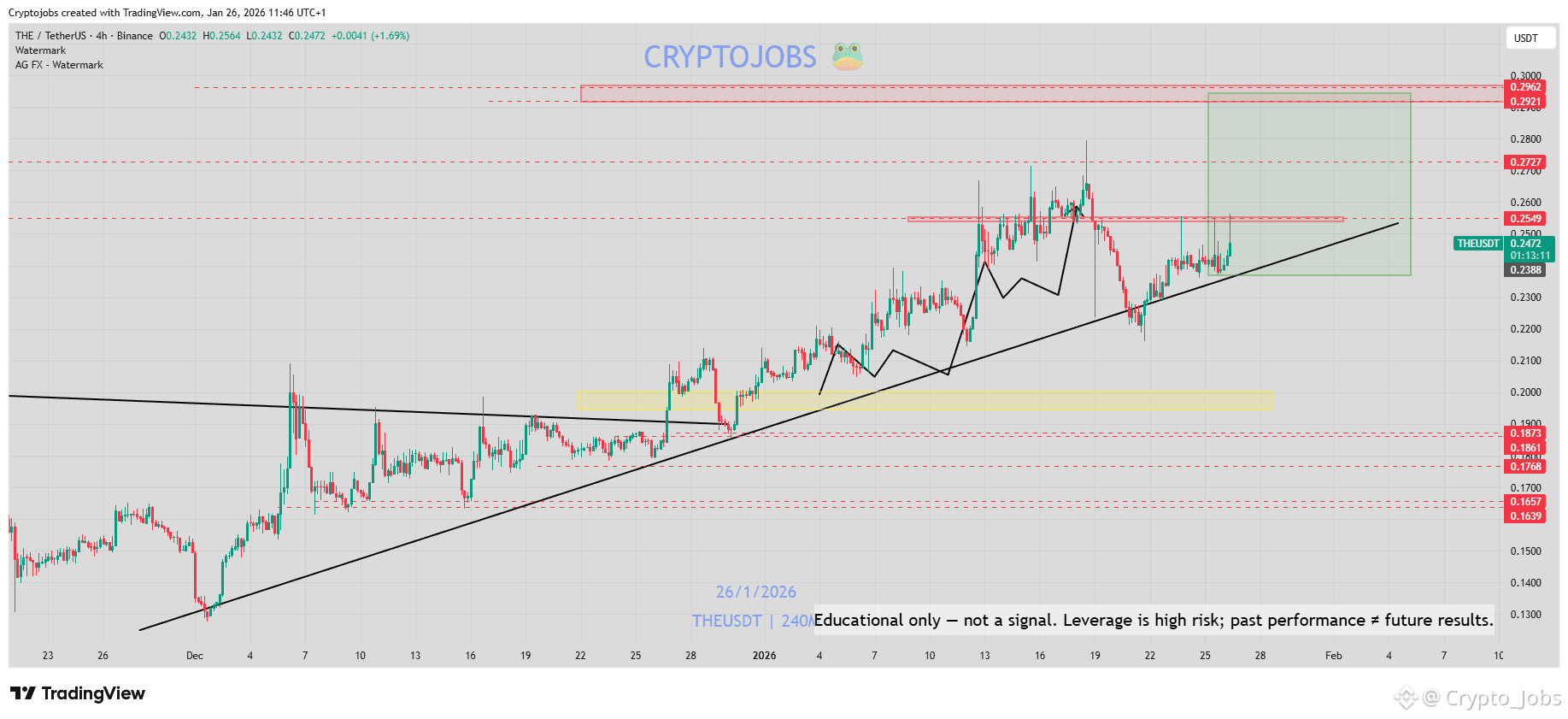 THENA (THE) Price Prediction 2026-2031: Yearly Forecast & Market Outlook |  Binance