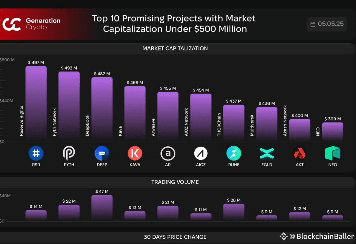 Latest #aioz News, Opinions and Feed Today | Binance Square