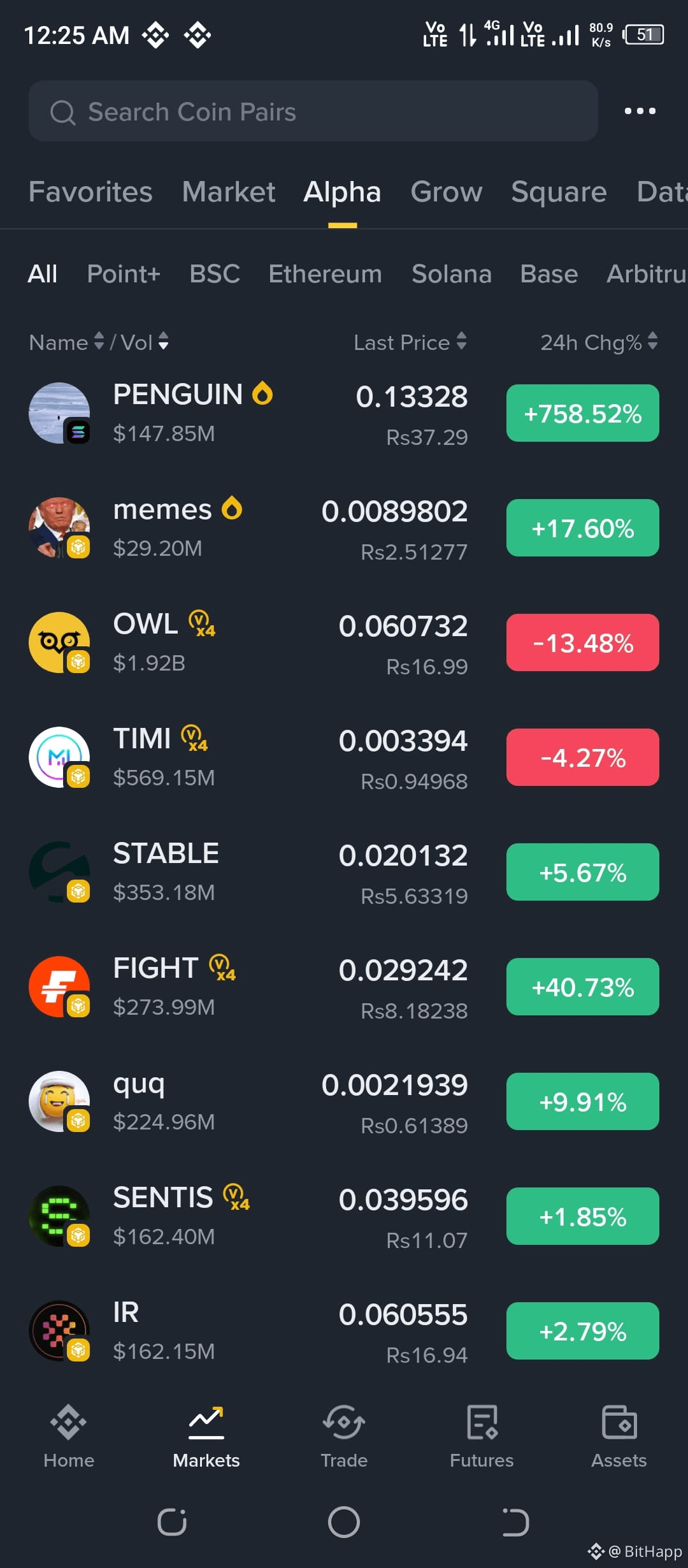 🚨 Crypto Buy & Hold Alert! 🚨 💥 PEPE | BERA | DOLO 💥 💎 | BitHapp on  Binance Square