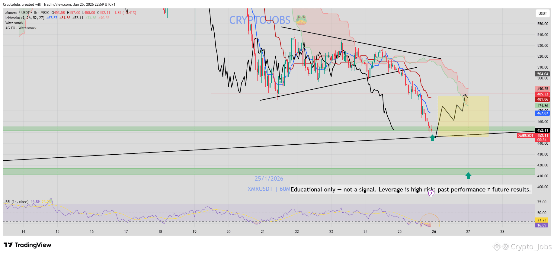 Monero Price Today | XMR to USD Live Price, Market Cap & Chart