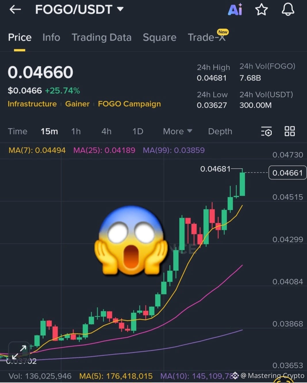 Latest #virbnb News, Opinions and Feed Today | Binance Square