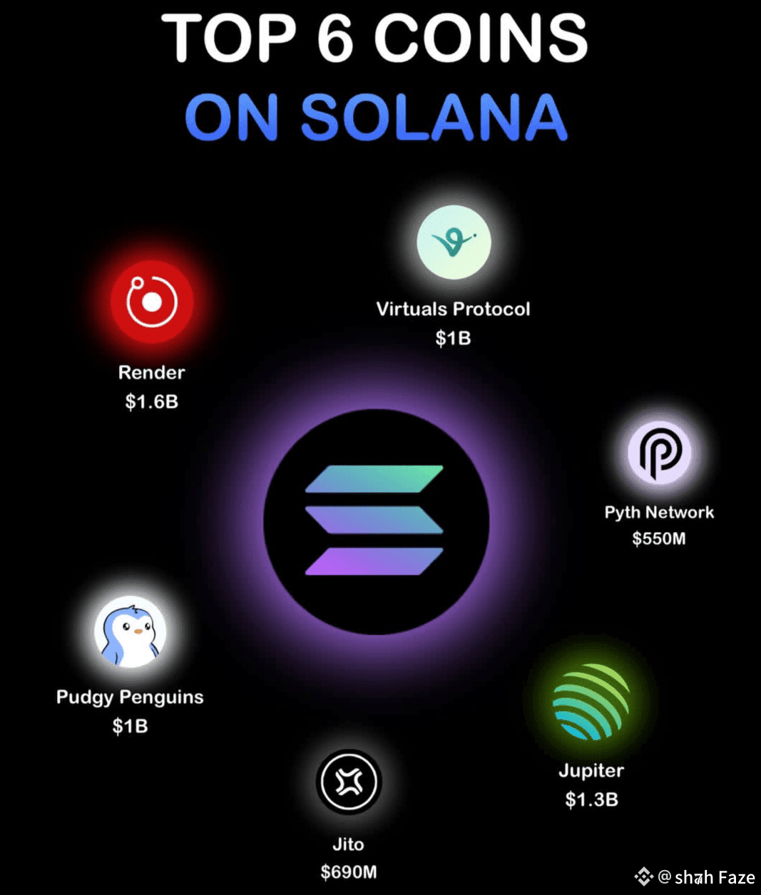 buy the best coin of Solana 👇👇 $OP 👈👈💲💲👈 $PYTH | shah Faze on  Binance Square