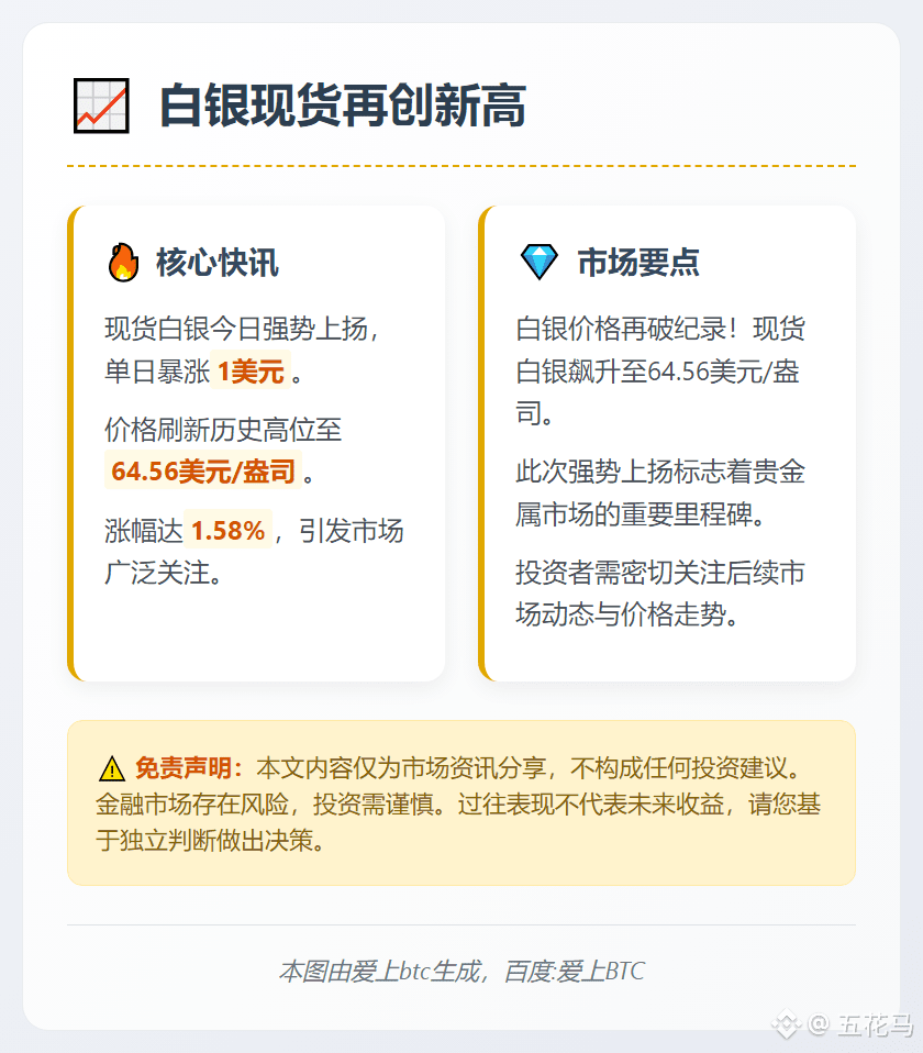 白银现货再创新高$BTC | 五花马发布于币安广场
