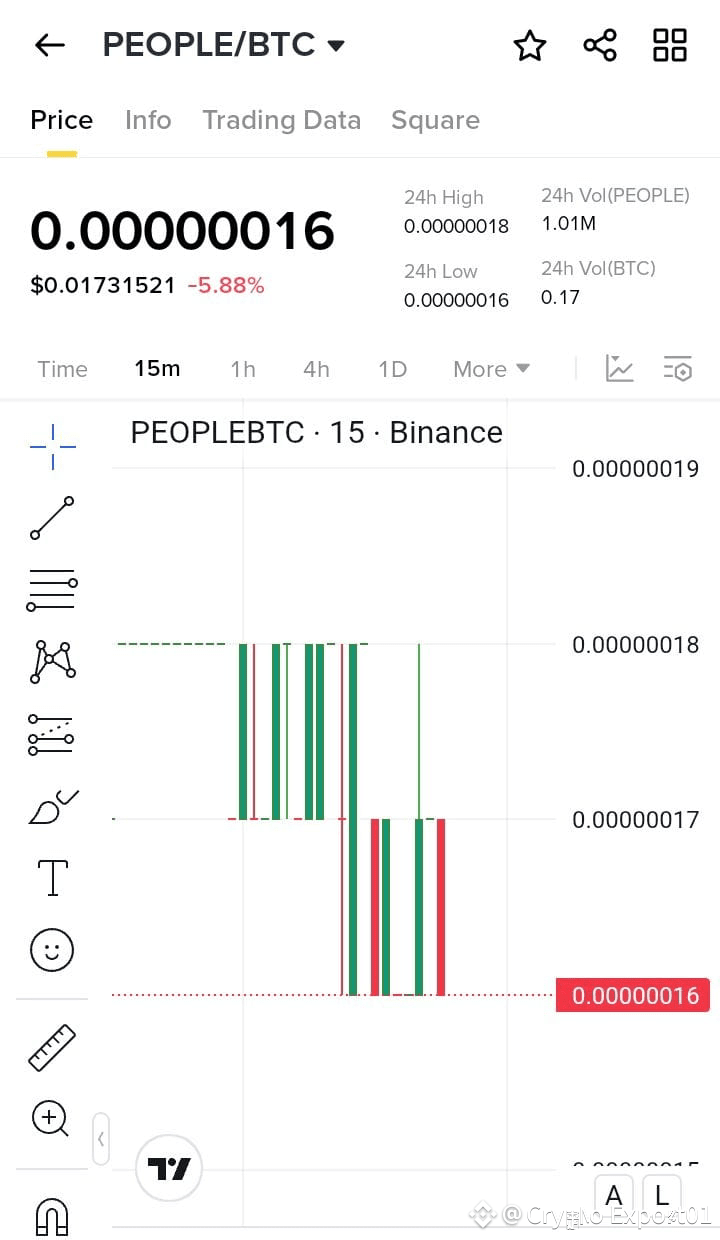 🔻 $PEOPLE BEARISH SLIDE – WILL SUPPORT HOLD OR BREAK DOWN? | Crypto_Edward  på Binance Square