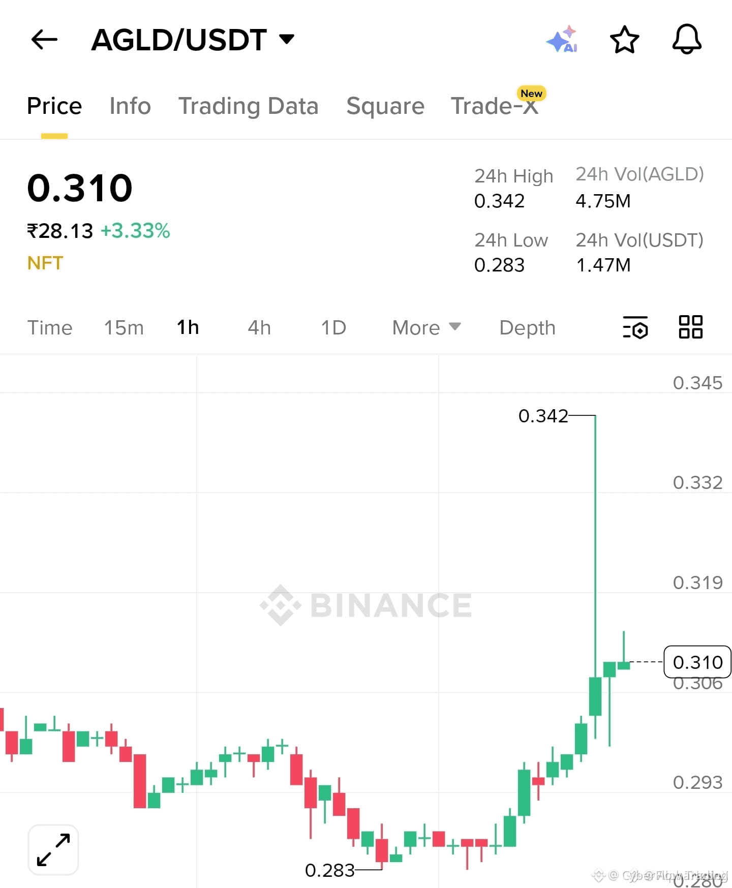 Latest #agld News, Opinions and Feed Today | Binance Square