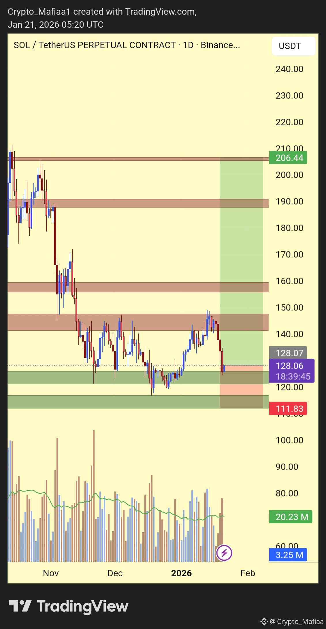 Strategy Acquires 22,305 Bitcoin for $2.13 Billion | Binance News på  Binance Square
