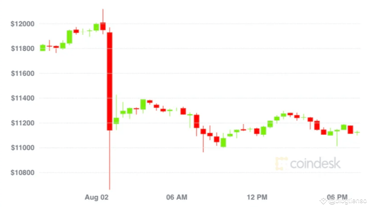 The Bitcoin Flash Crash of March 2020: A Turning Point in Cryptocurrency  History | blogtienso on Binance Square