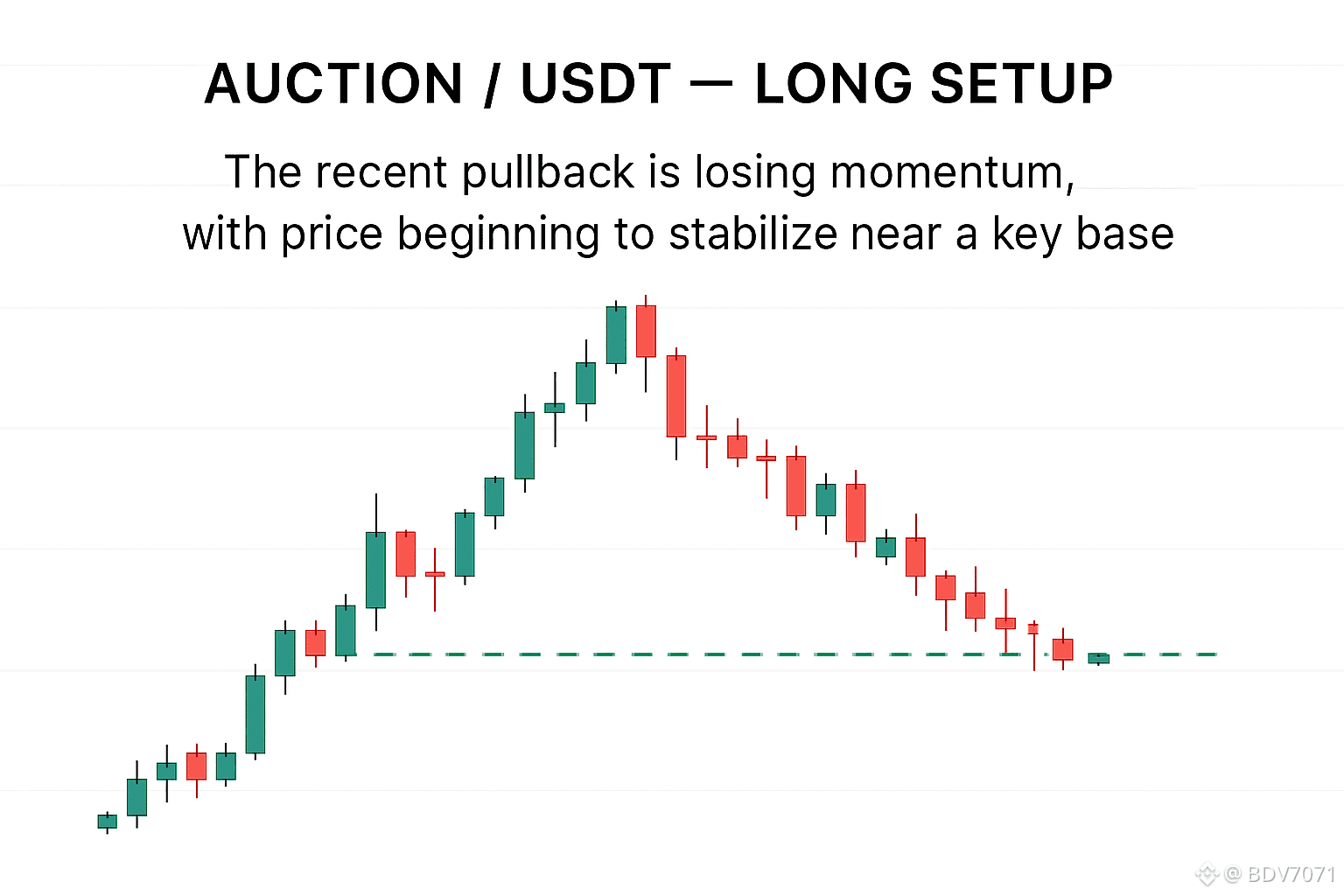 Latest #auction News, Opinions and Feed Today | Binance Square