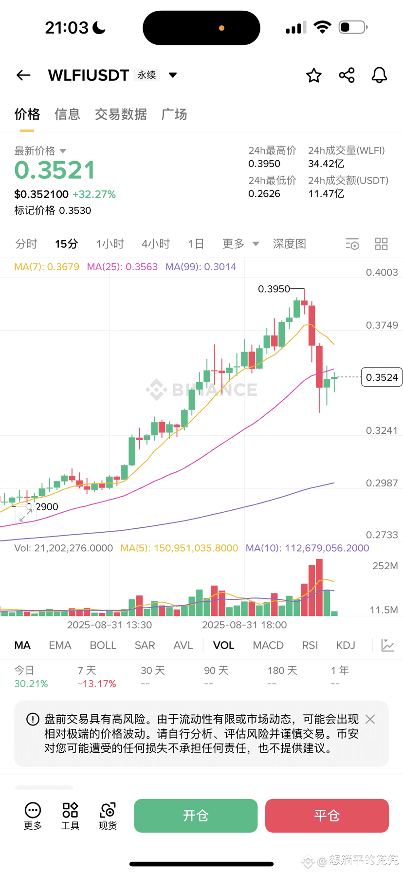 WLFI WLFI上线三大平台+重磅背书，机会还是陷阱？ WLFI 近期热度飙升，Bitget、Gate、Bybit | 清颜على Binance  Square