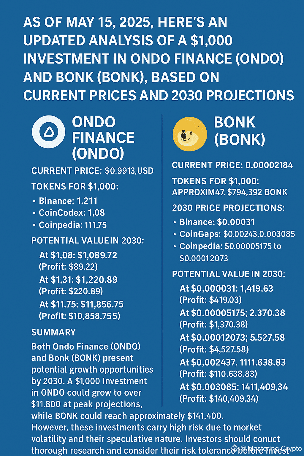 What If You Invested $1,000 in $ONDO or $BONK and | Mastering Crypto on  Binance Square