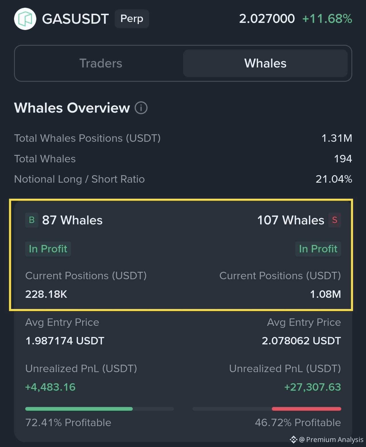Gas Price Today | GAS to USD Live Price, Market Cap & Chart