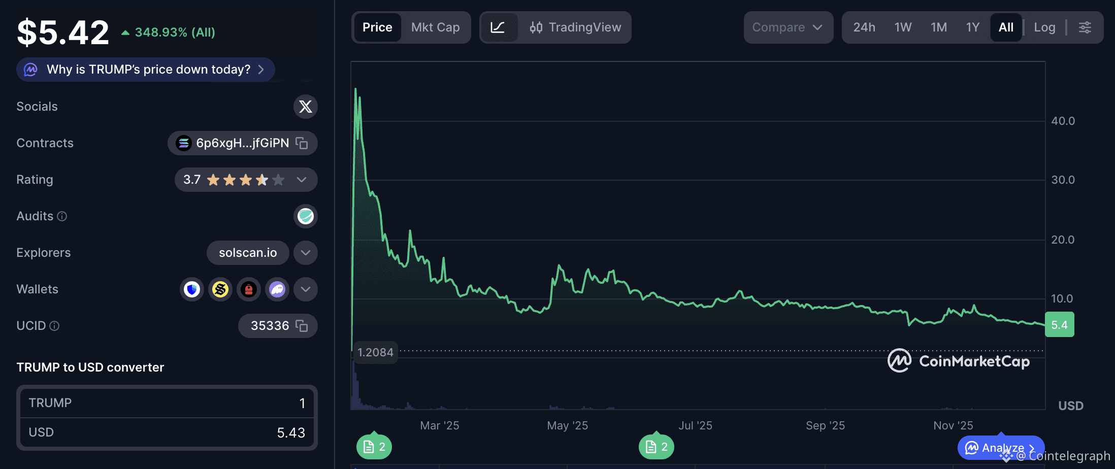 Memecoin, Tokenization, RWA Tokenization