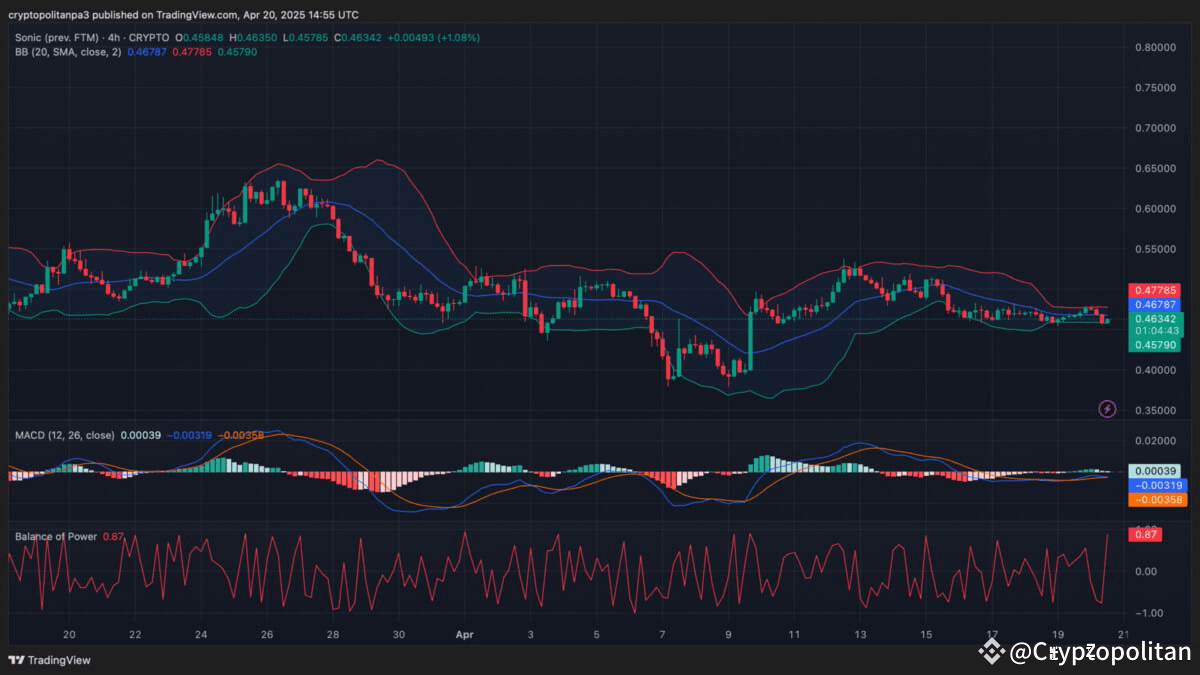 Predicción de precios de Sonic 2025-2031: ¿Alcanzará S $1 pronto? |  Cryptopolitan en Binance Square