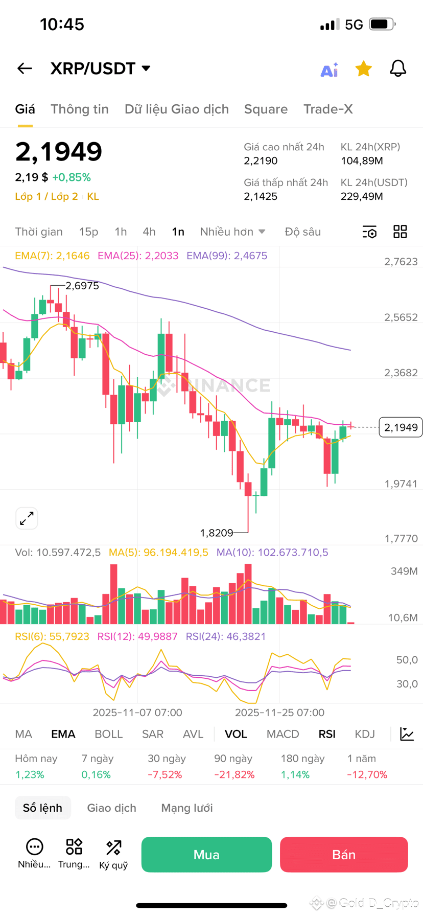 Wie man mit XRP reich wird, Analyst teilt Wege, um von Rippl | Gold  D_Crypto auf Binance Square