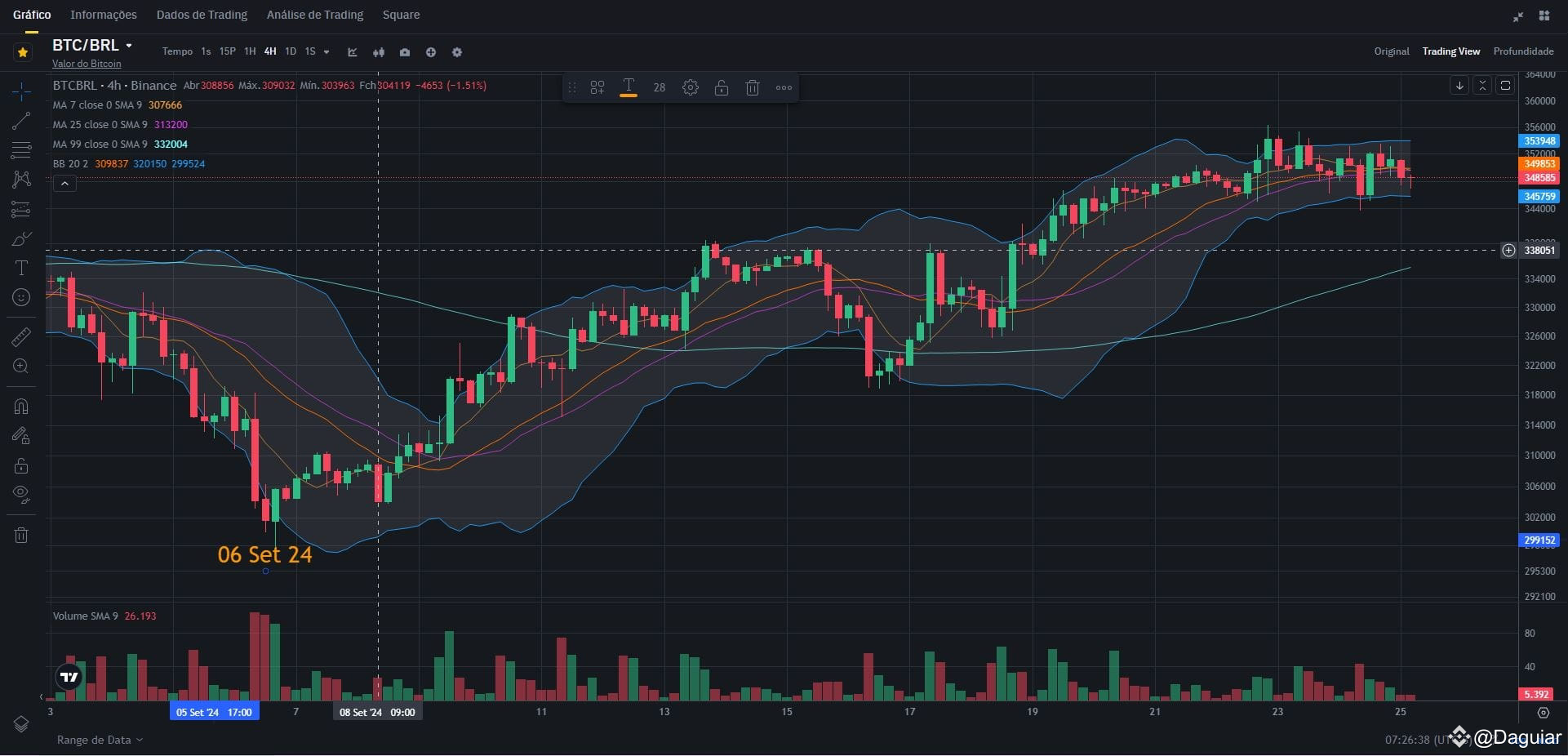 He bought Btc for $13 - Daniel Fraga: The Bitcoin Pioneer in Brazil. |  Daguiar on Binance Square