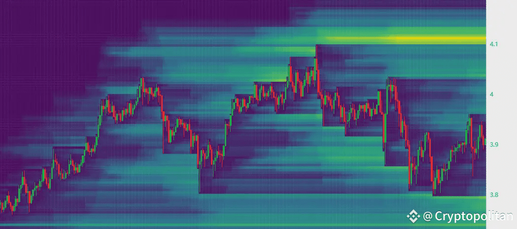 SUI open interest stays near record, signaling short squeeze above $4