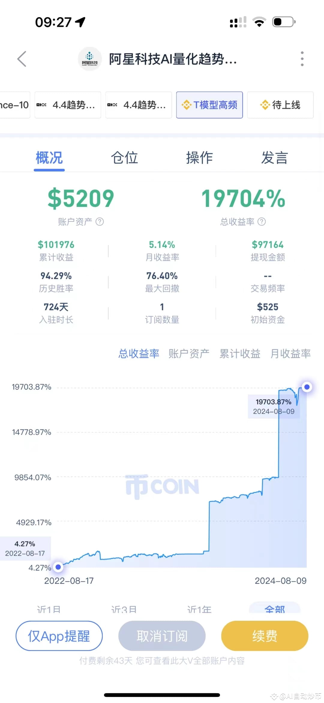 AI自动炒币的个人资料| 币安广场