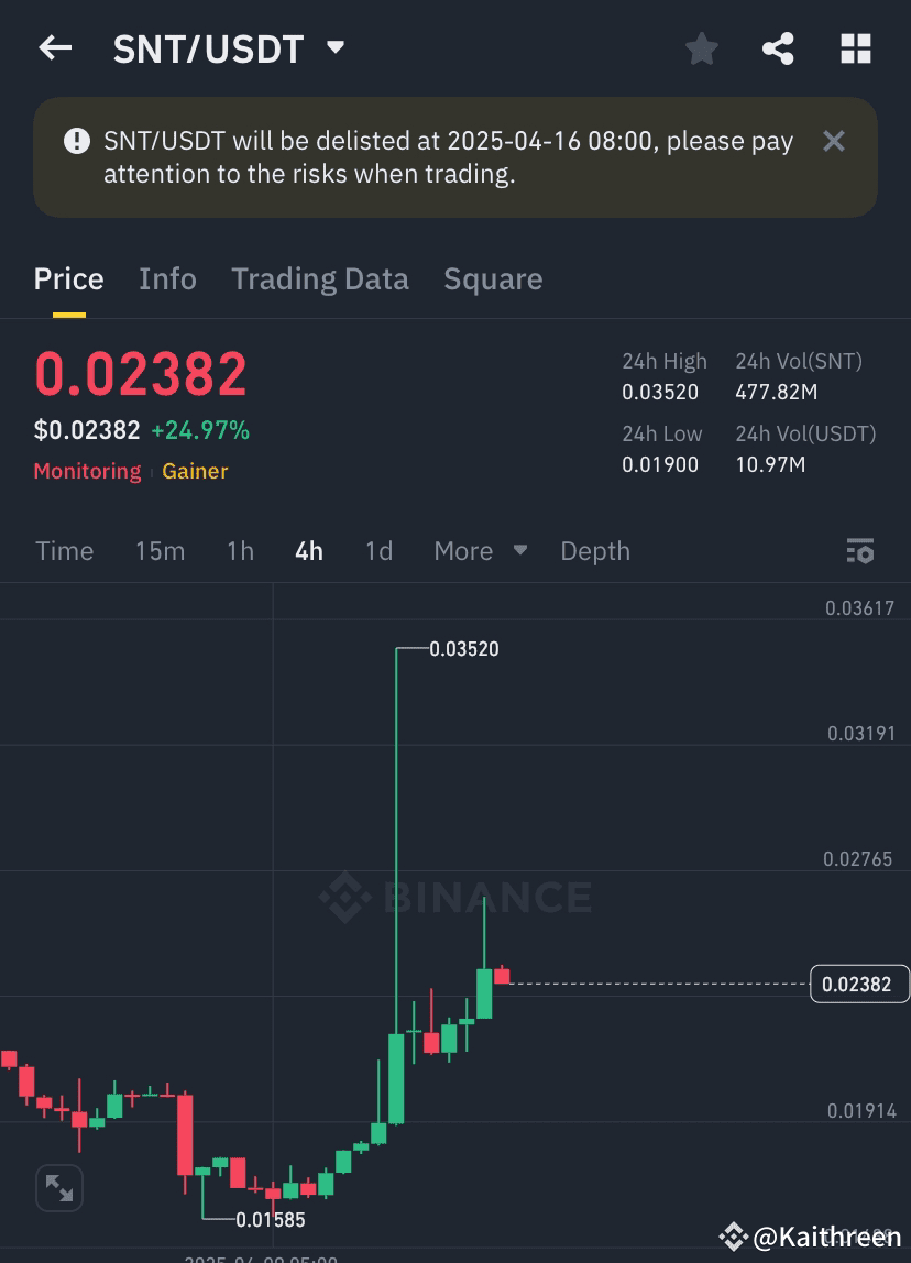 Warning ⚠️ $SNT /USDT Trap In Motion ‼️ Will Be Delisted On | Crypto In  Pakistan on Binance Square