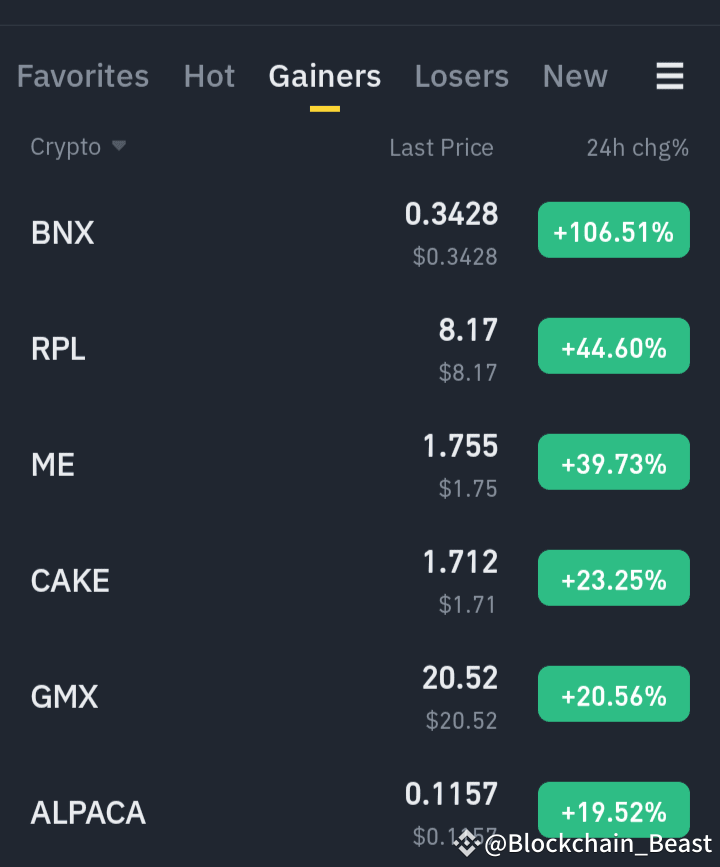 $BNX $RPL $ME Market Gainers Analysis – | Aliza_Crypto_786 on Binance ...