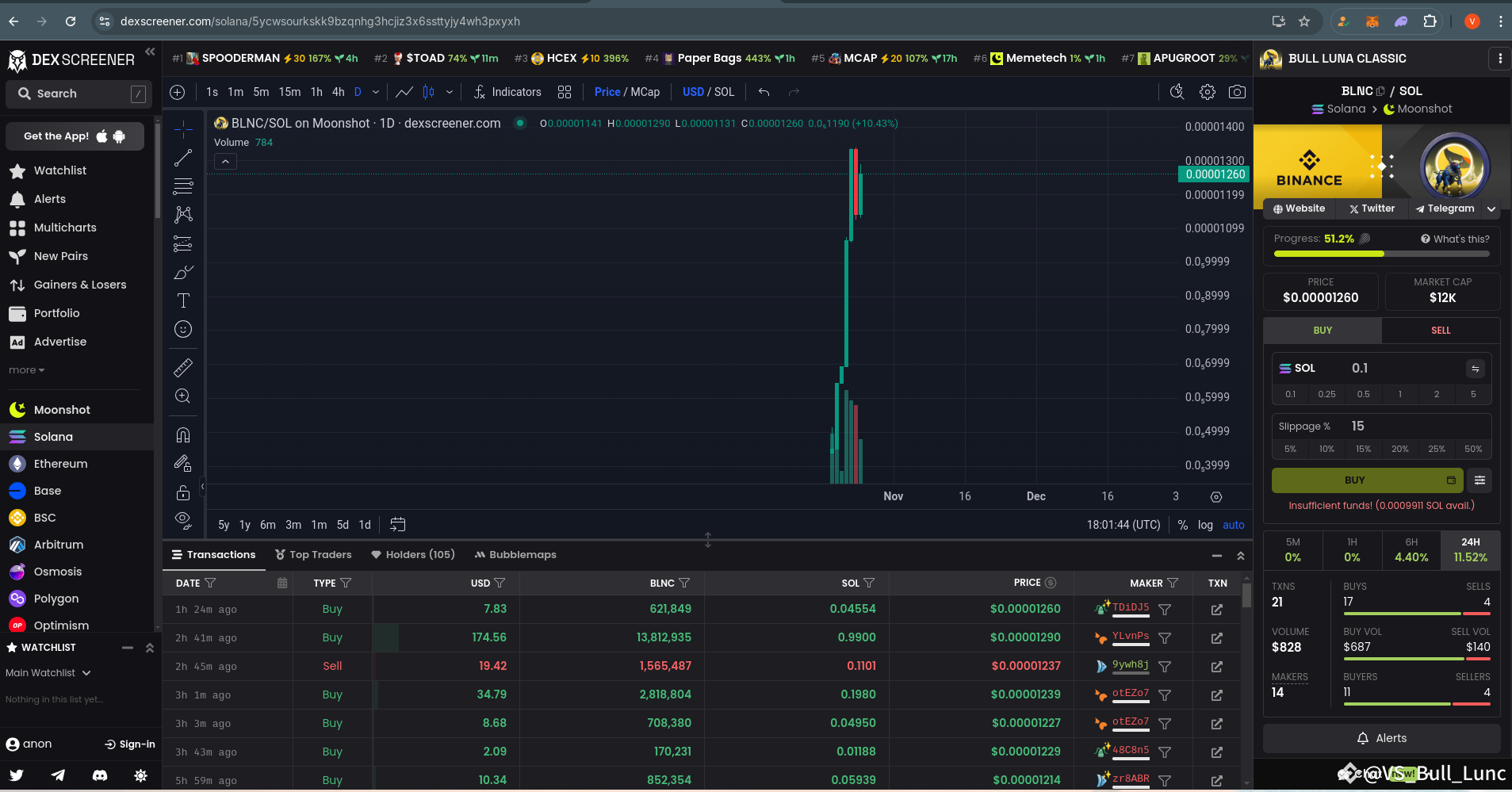 $BLNC is bouncing back and prepare to pump hard, so yesterda | VS_Bull ...