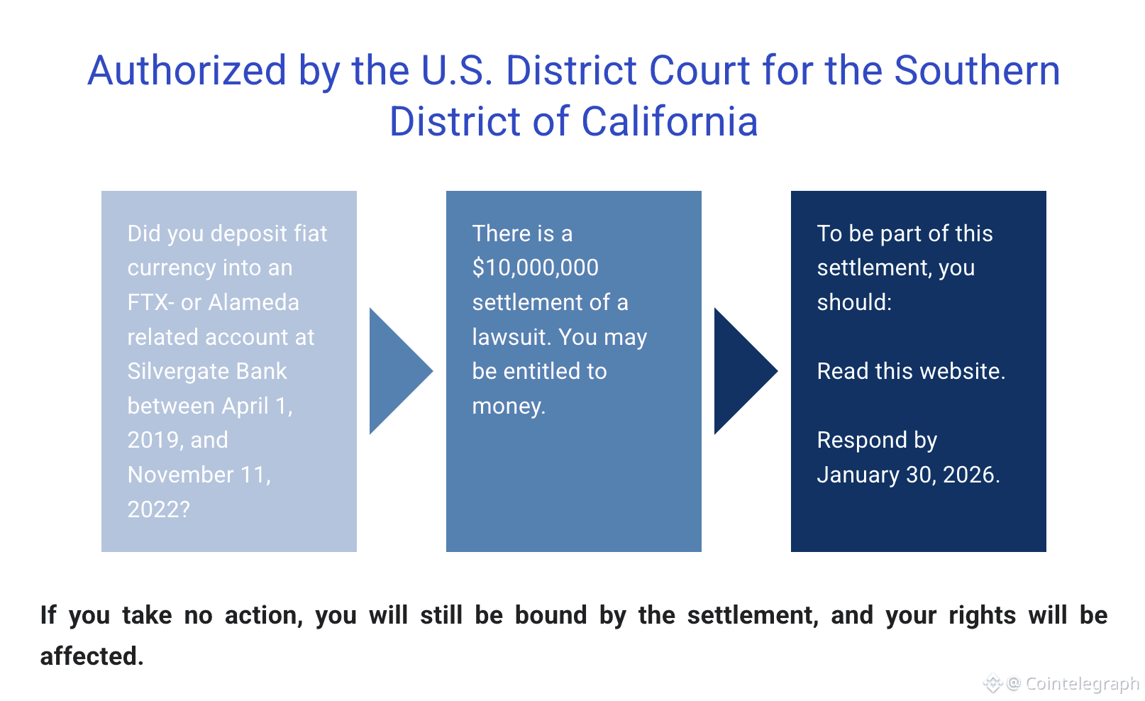 Silvergate Bank lawsuit calls for FTX, Alameda clients to weigh in on $10M  settlement | Cointelegraph on Binance Square