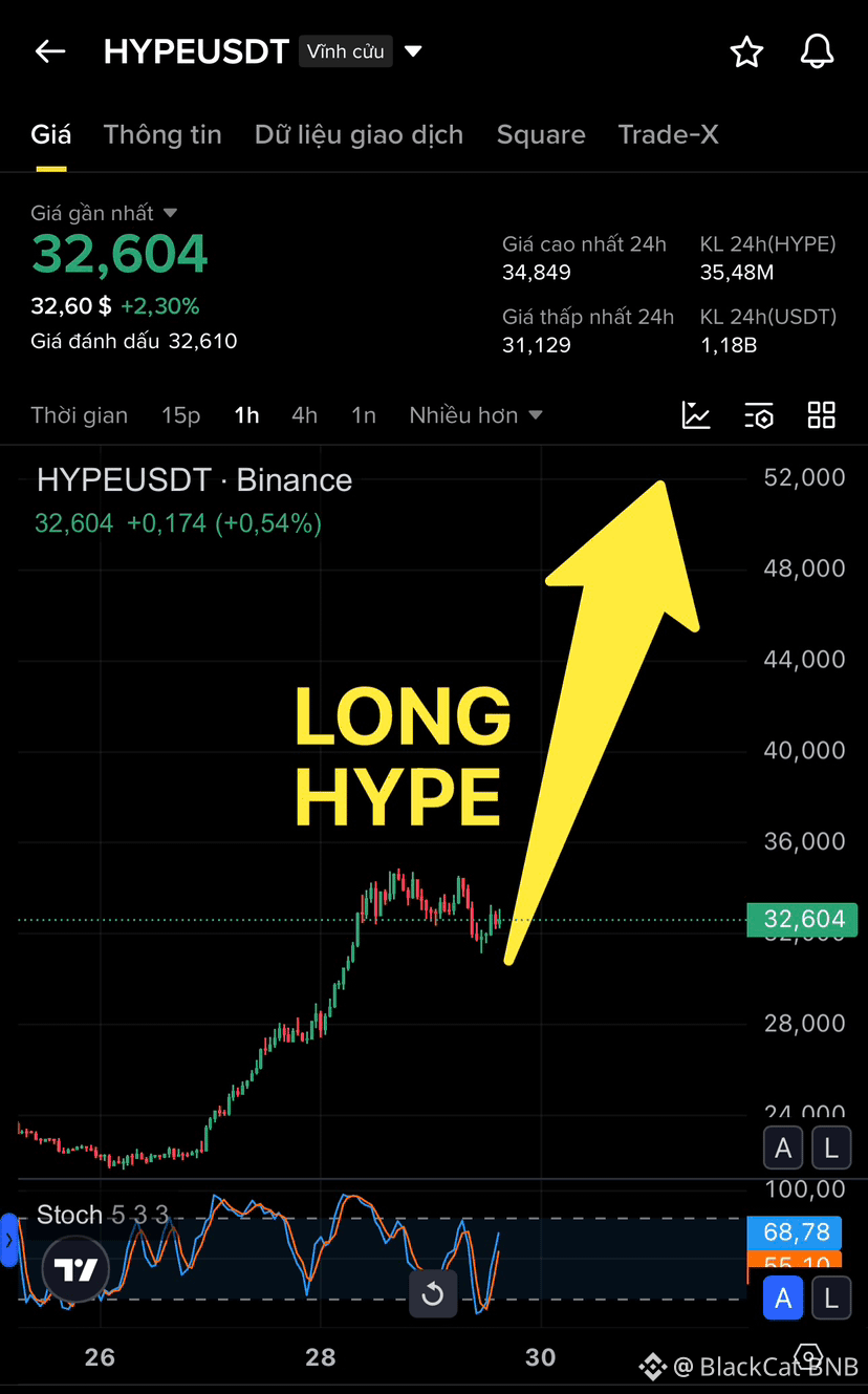 Hyperliquid Price Today | HYPE to USD Live Price, Market Cap & Chart