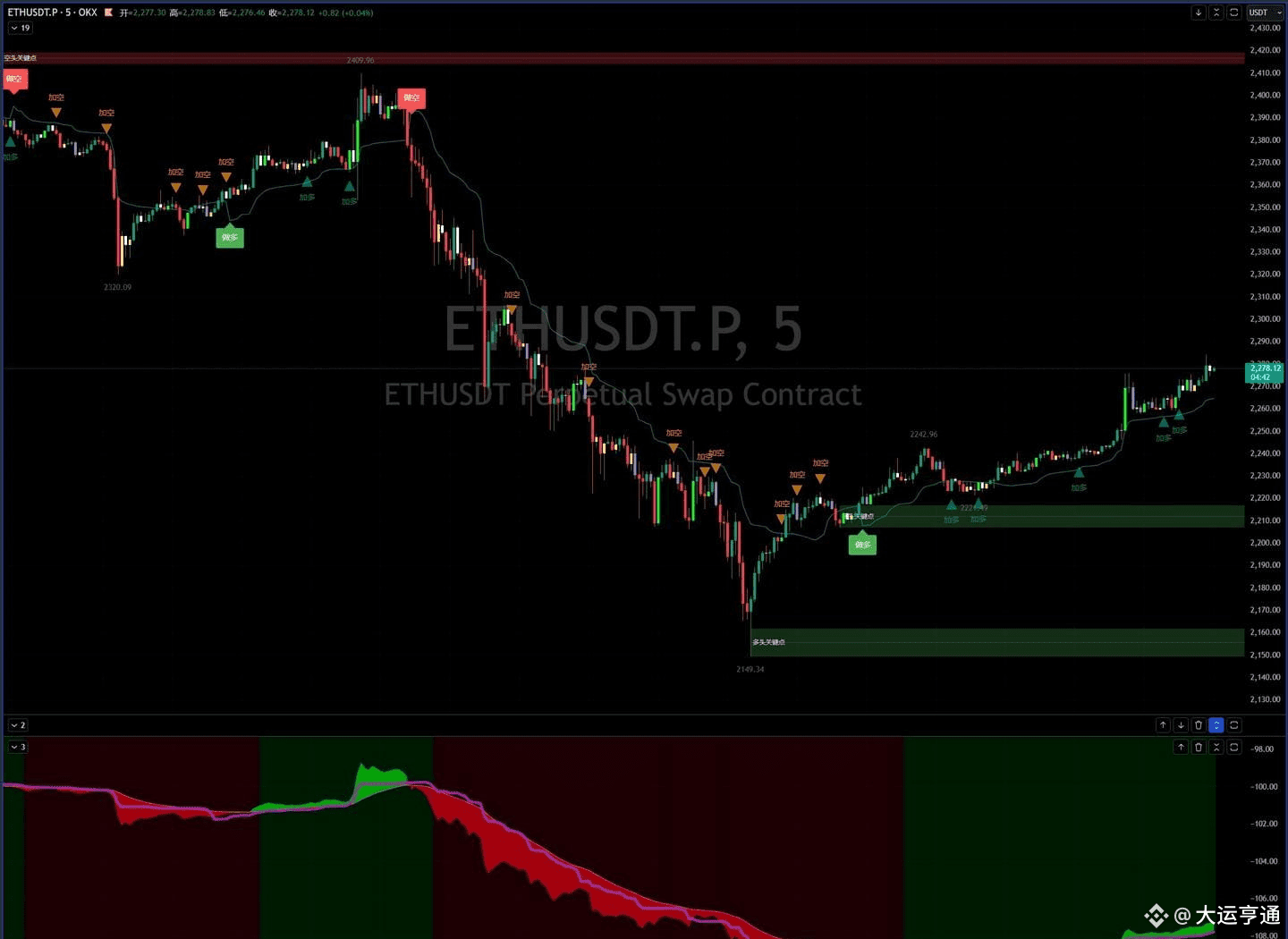 逆天改命——波动率突破交易系统策略以及滚仓交易法与滚仓交易系统设计| 大运亨通发布于币安广场