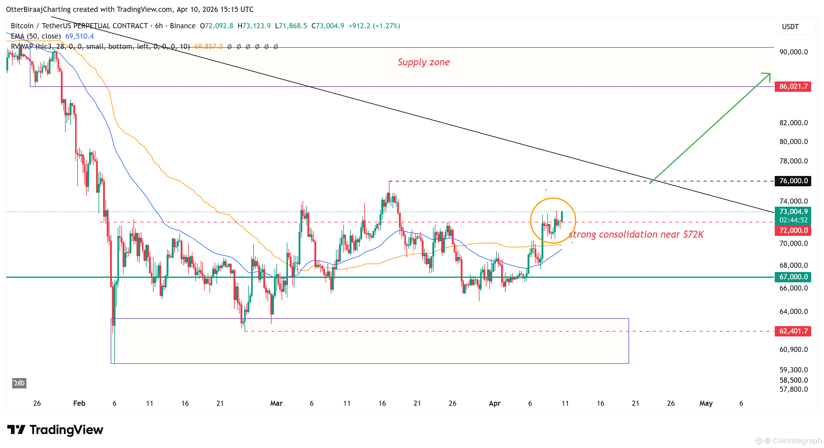Cryptocurrencies, Bitcoin Price, Bitcoin Analysis, Adoption, Markets, Cryptocurrency Exchange, Derivatives, Financial Derivatives, Bitcoin Futures, Price Analysis, Market Analysis