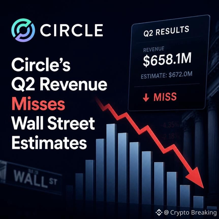 Circle’s Q2 Revenue Misses Wall Street Estimates