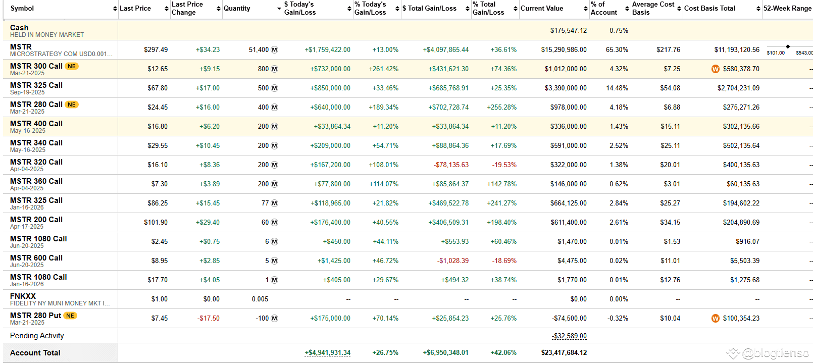 Shocking Prediction: Bitcoin Could Reach $444K – Are You Ready? |  blogtienso on Binance Square