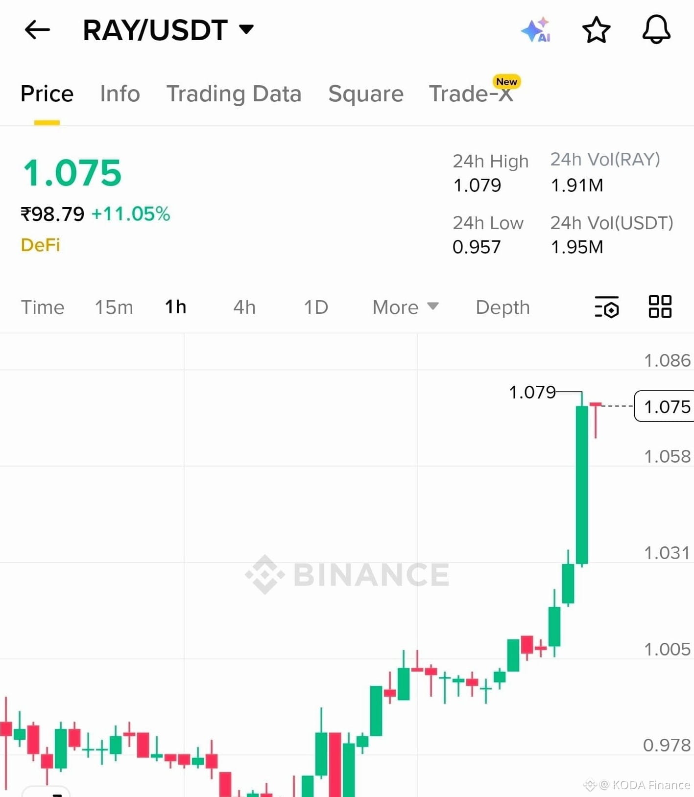 Latest #raydium News, Opinions and Feed Today | Binance Square