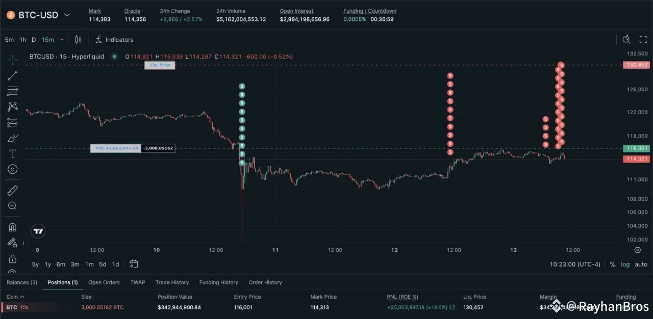 🚨 BREAKING: TRUMP INSIDER WHALE IS NOW SHORT $340M #BITCOIN | RayhanBros  on Binance Square