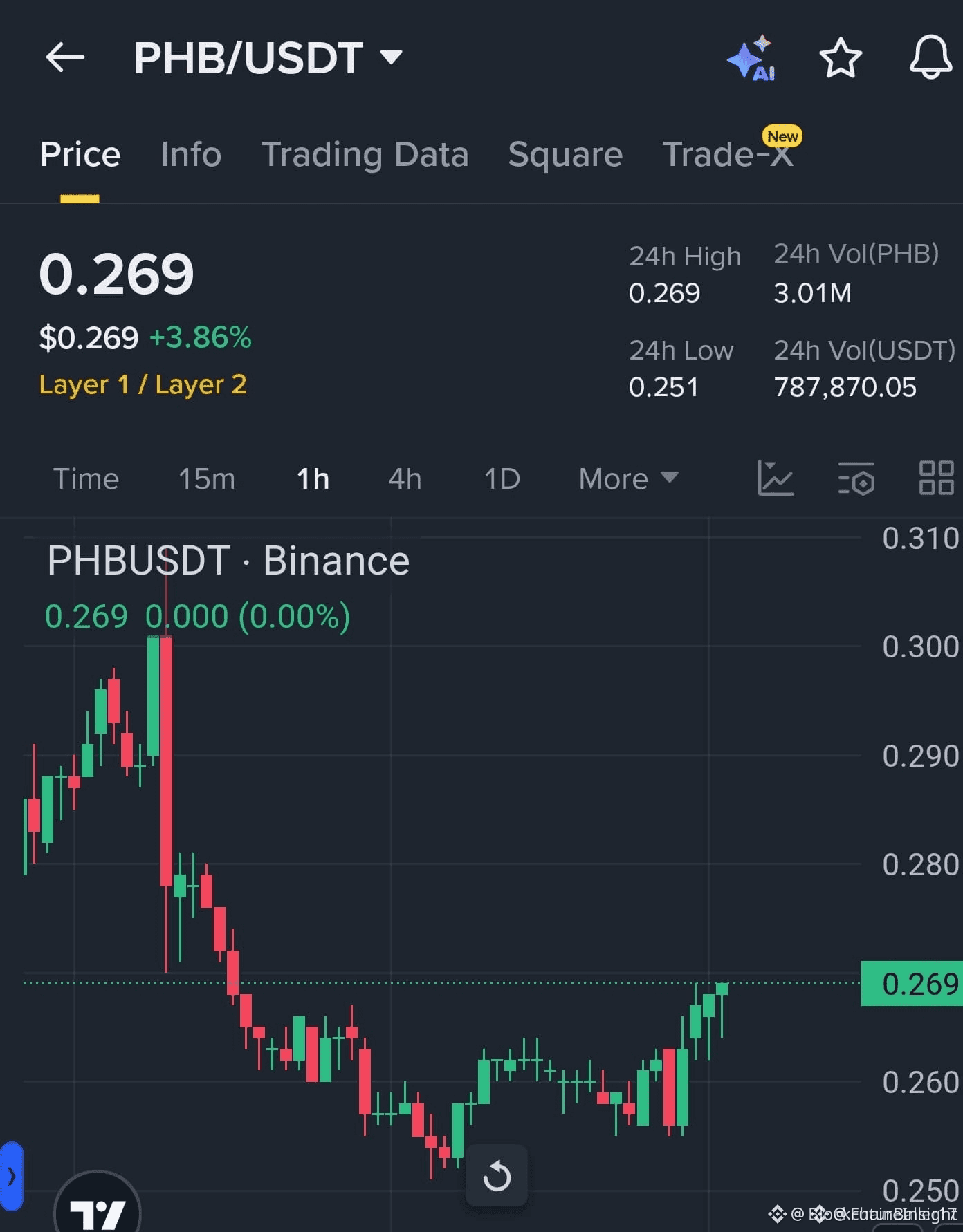 Latest #phb News, Opinions and Feed Today | Binance Square