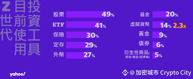 台灣-Z世代-加密貨幣-虛擬貨幣