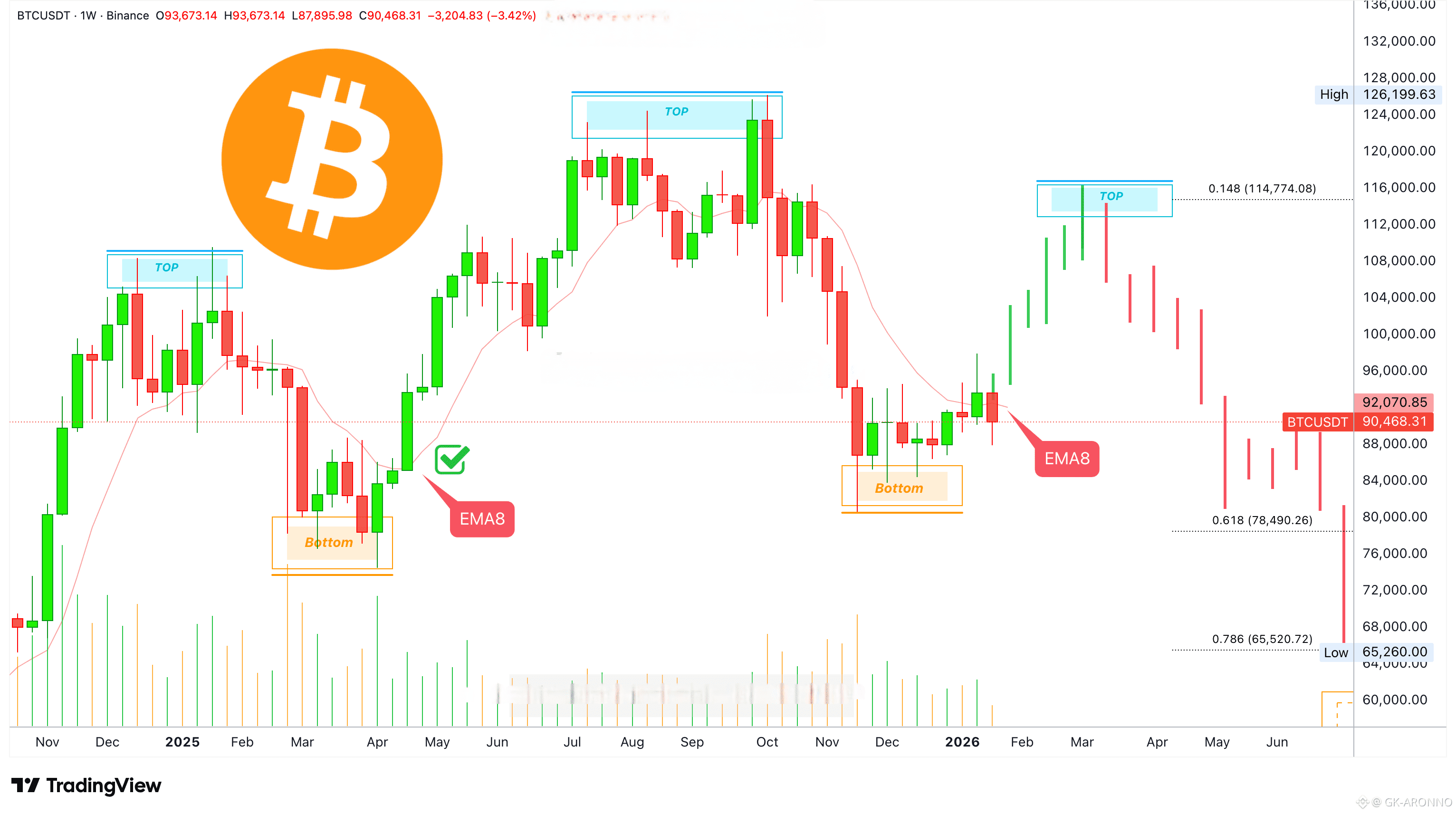 Kupite Bitcoin – enostaven vodnik za nakup BTC zdaj