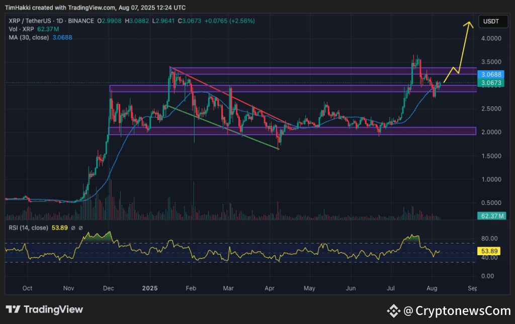 crypto price prediction xrp
