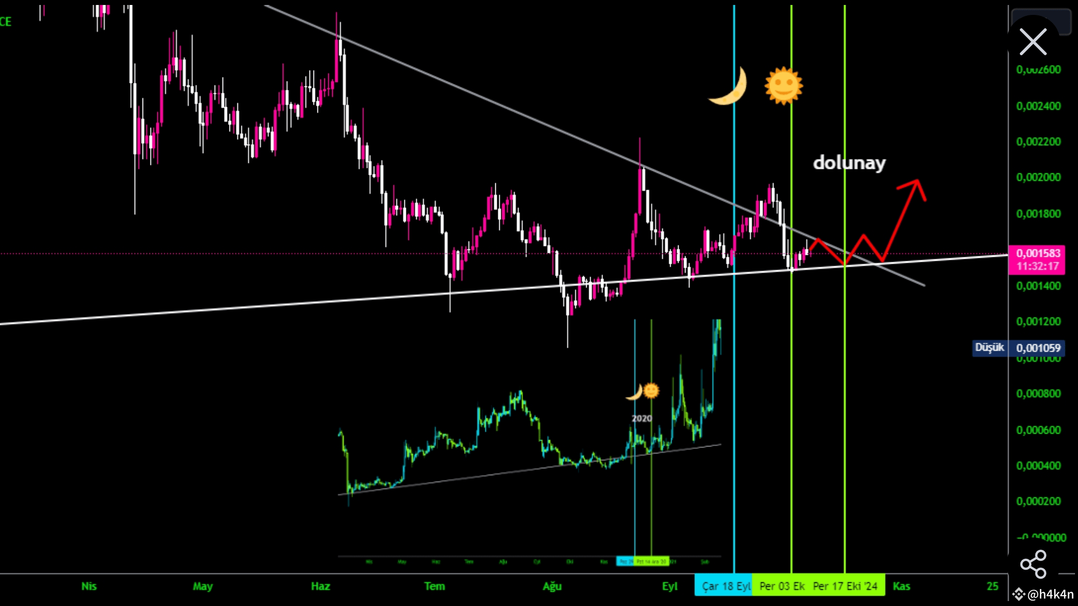 When will Holo start breaking records? | h4k4n on Binance Square