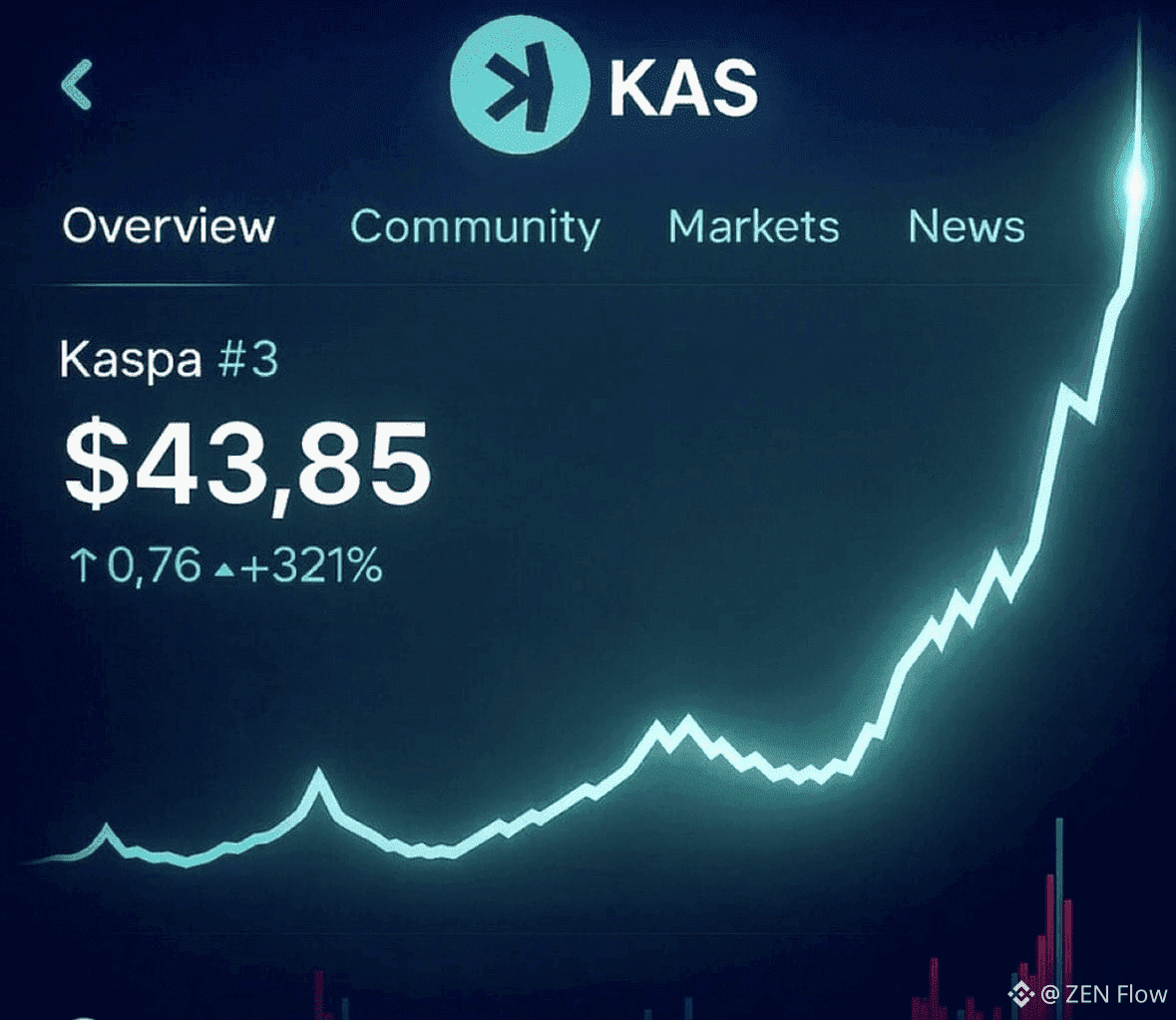 Últimas notícias, opiniões e publicações de hoje de #kaspa | Binance Square