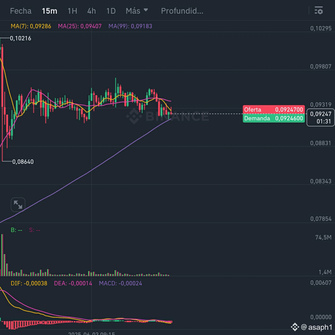 Latest #neiroethusdt News, Opinions and Feed Today | Binance Square